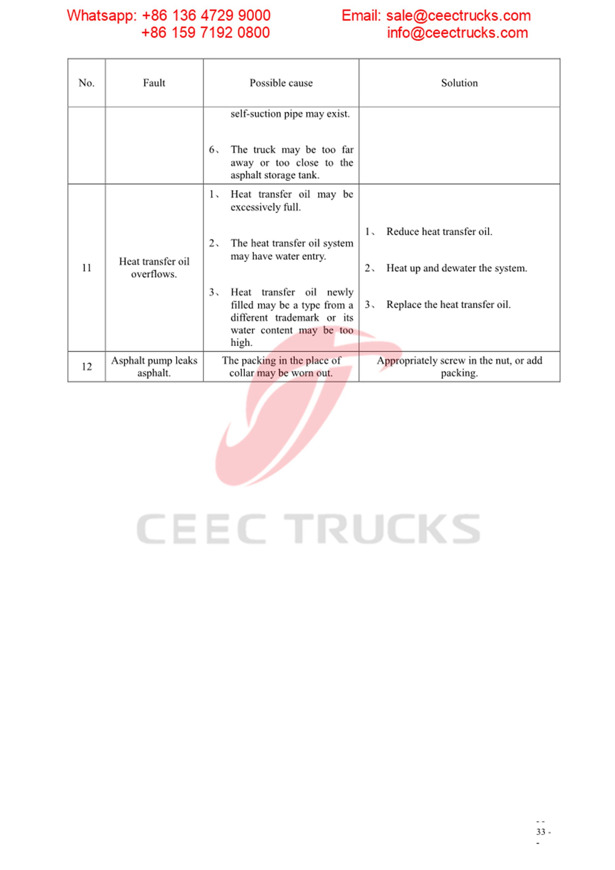 Myanmar customer buy asphalt distribution truck