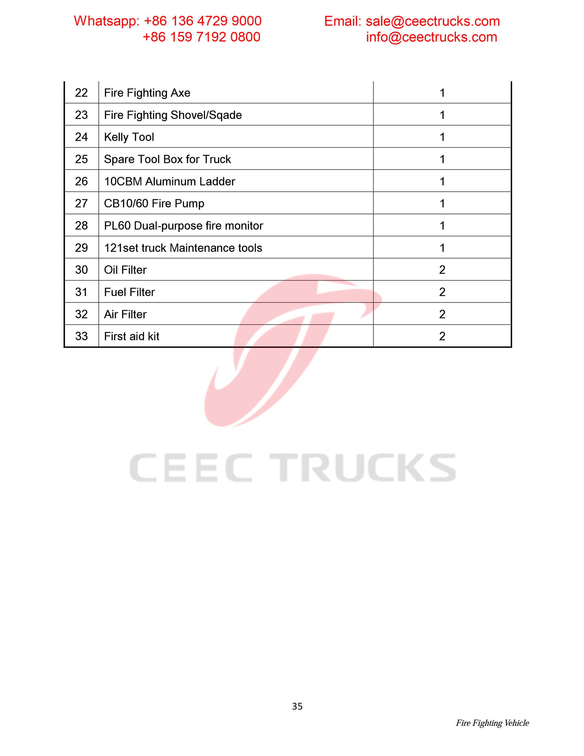 Syria ISUZU foam & water fire truck Syria ISUZU foam & water fire truck