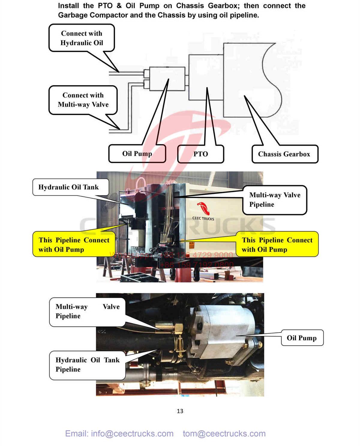 Chile--8CBM garbage compactor superstructure