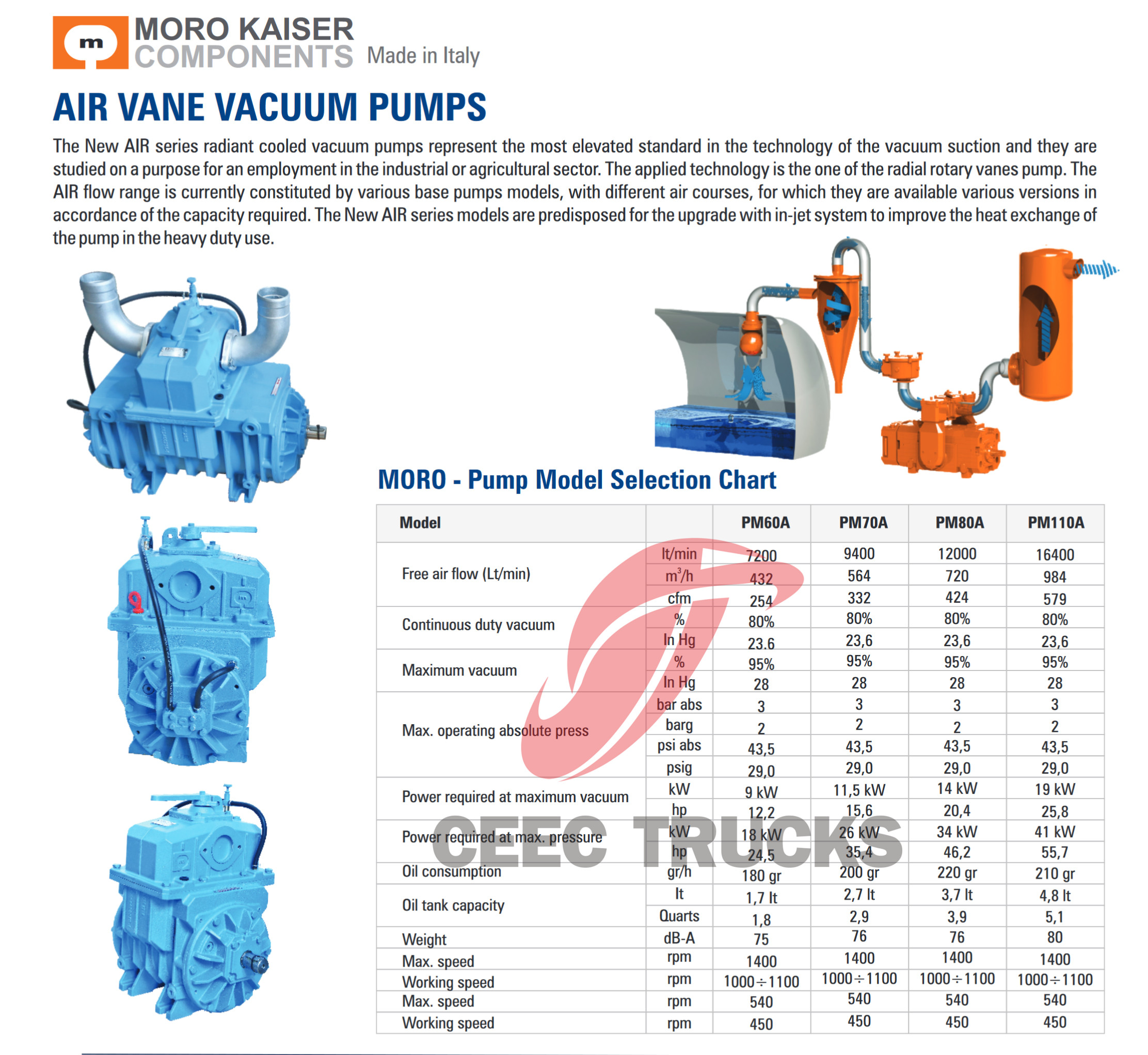 MORO PM80A pump