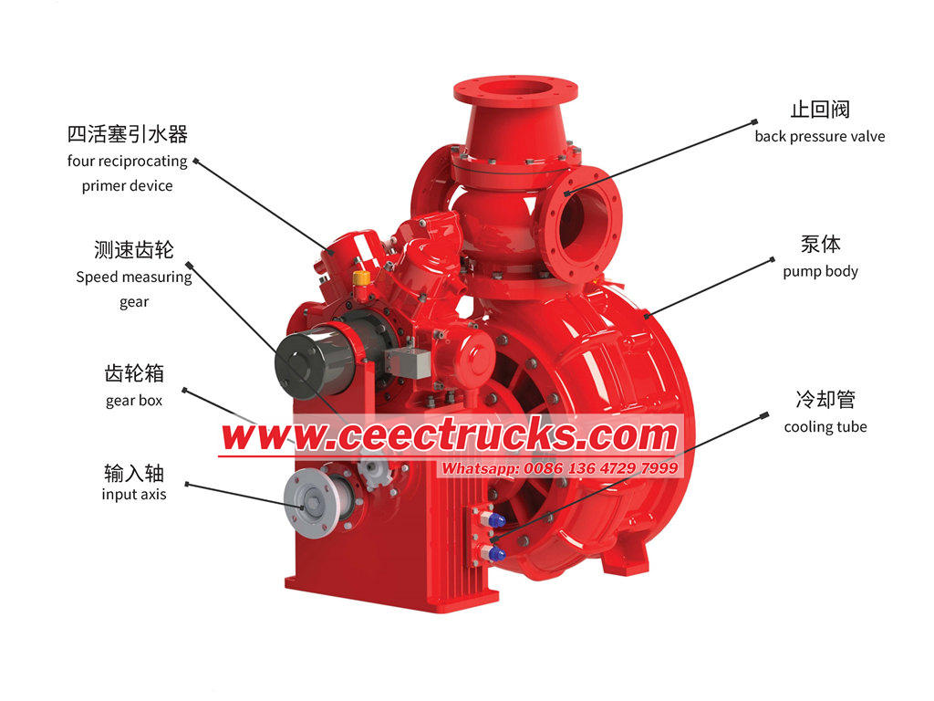 CB10/100 fire pump specifications