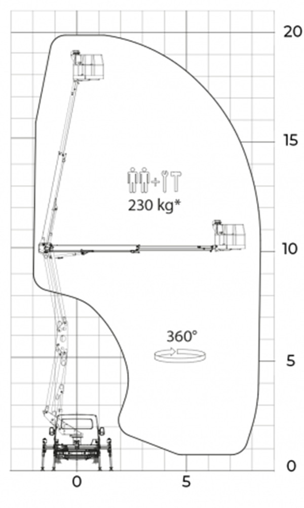 Isuzu manlifter truck drawing