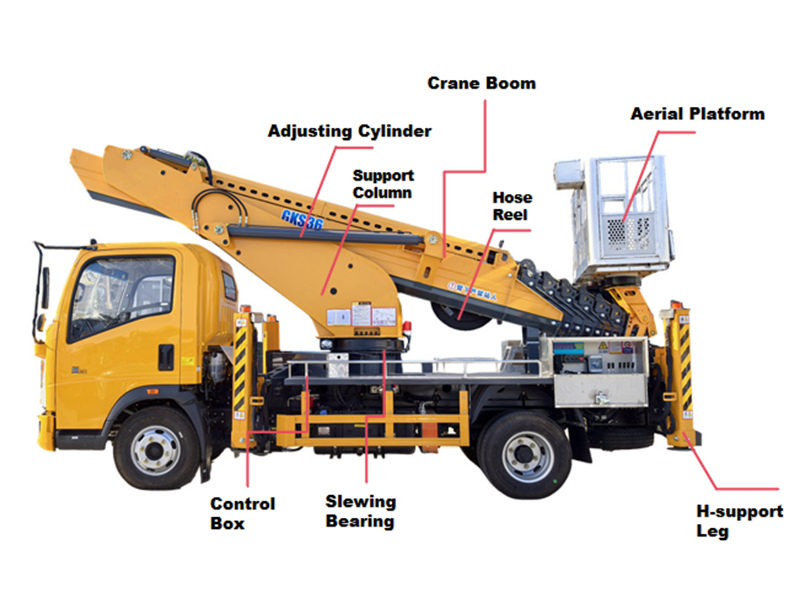 Howo 22m manlift truck