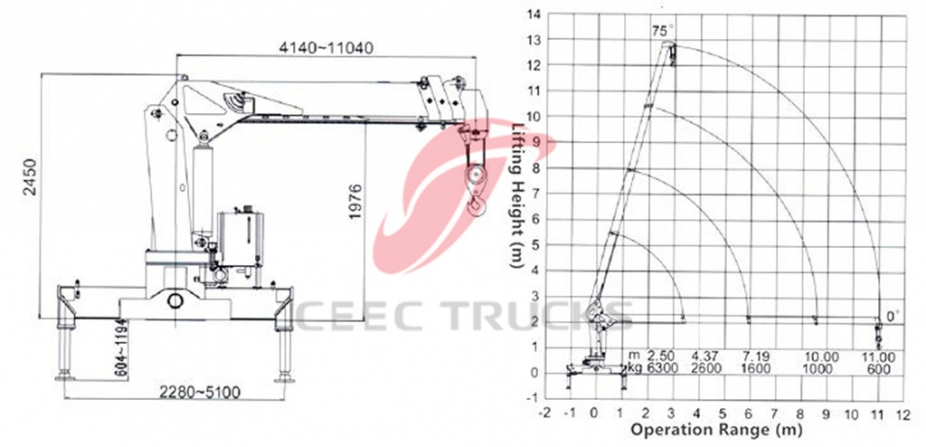 DONGFENG 6.3T boom crane trucks with Palfinger brand crane