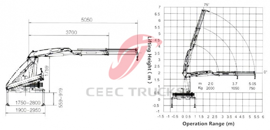 JAC brand 2 Tons knuckle crane trucks