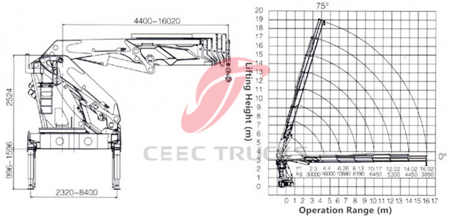 Dongfeng del camion con gru con braccio articolato da 25 T